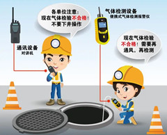 桑珠孜有限空间操作说明